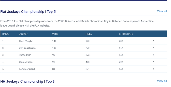 Flat Jockeys Championship