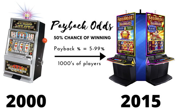 Payback odds