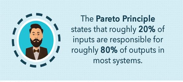 Pareto Principle